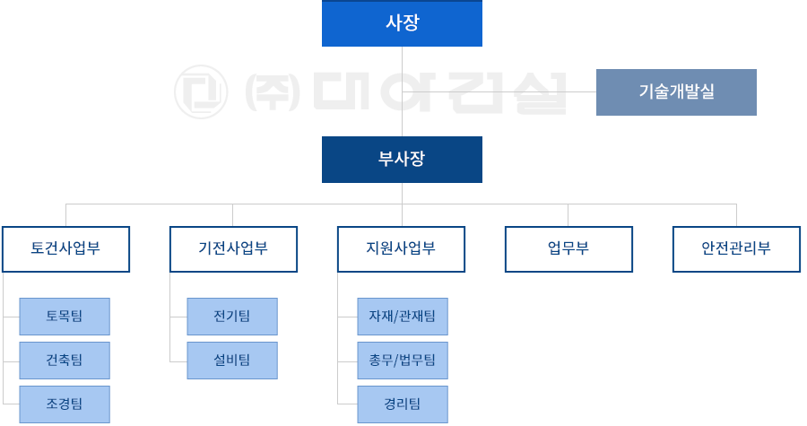 (아래쪽에 위치)